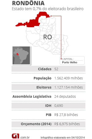 rolim-de-moura